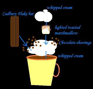 Cadbury Flake, The Simpsons Movie, Cooking Club, Seasonal Drinks, Coffee Drink Recipes, Toasted Marshmallow, Hot Chocolate Recipes, Chocolate Drinks, Chocolate Shavings