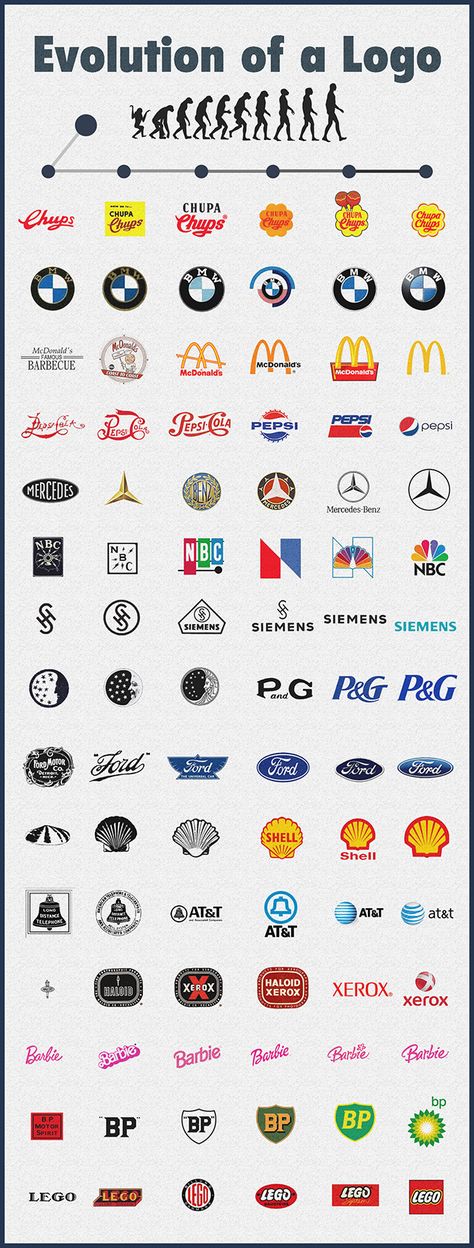 See how 15 famous logos have evolved over the years, showing how a logo can adapt and evolve to fit with modern design trends. Mode Logos, Struktur Teks, Logo Personal, Logo Evolution, Modern Design Trends, Inspiration Logo Design, Popular Logos, Graphisches Design, Famous Logos