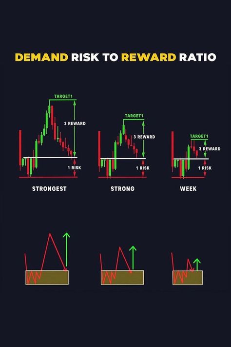 #Forex_Trading_Strategies_Videos #Technical_Analysis_Charts #Stock_Chart_Patterns #Online_Stock_Trading Forex Trading Strategies Videos, Technical Analysis Charts, Stock Chart Patterns, Online Stock Trading, Forex Trading Training, Trend Trading, Stock Trading Strategies, Options Trading Strategies, Risk Reward