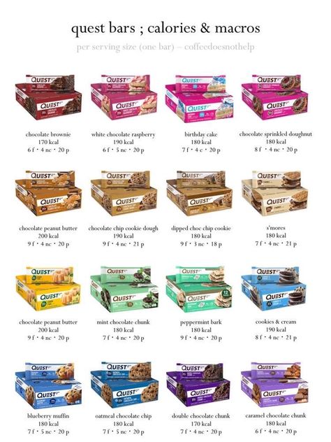 Low Cal Food, Chocolate Chip Cookie Dough Dip, Food Calories List, Food Calorie Chart, Calorie Chart, Quest Bars, Quest Bar, Peanut Butter Chocolate Chip Cookies, Quest Nutrition