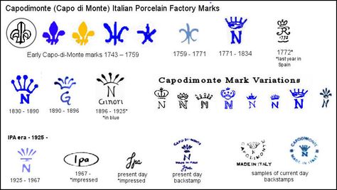 Capodimonte (Capo di Monte) Italian Porcelain Factory Marks - printable reference sheet Antique Knowledge, Porcelain Marks, Pottery Makers, Antique Pottery, Pottery Marks, Italian Pottery, Maker’s Mark, Antique China, China Patterns