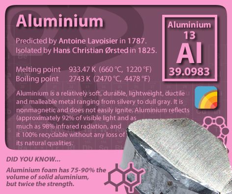 #periodictableofelements #periodictable #aluminium #aluminum Zinc Element, Periodic Table Project, Chemistry 101, About Chemistry, Aluminum Element, Holographic Projection, Element Project, Periodic Elements, Chemistry Education