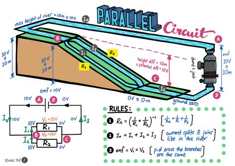 Parallel Circuit, Physics Facts, River System, Electrical Engineering Books, Physics Questions, Gcse Physics, Physics Lessons, Physics Concepts, Learn Physics