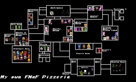 Fnaf Minecraft Builds, Fnaf Minecraft, Baby Pizza, Fnaf Animatronics, Mc Builds, Fnaf Au, Fnaf 5, Map Layout, Fnaf Oc