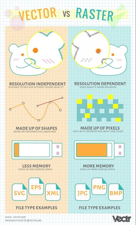 Comparison Design, Graphic Design Examples, Comparison Infographic, Vector Illustration Tutorial, Graphisches Design, Desain Editorial, Design Theory, How To Create Infographics, Learning Graphic Design