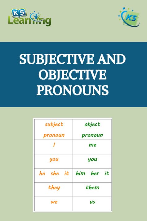 Children often struggle with the grammatically correct usage of subjective and objective pronouns in compound subjects and objects. This is not surprising when you think about pronouns in terms of their linguistic labels. It might be easy for an adult to understand that when there is a compound subject, only subjective pronouns should be used, and when there is a compound object, only objective pronouns should be used. Objective Pronouns, Subjective Pronouns, Compound Subject, Subject Object, Object Pronouns, Simple Subject, Grammar Worksheets, Freelance Writing, English Grammar