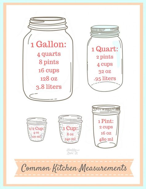 Looking for a simple way to remember how many cups in a quart or liters to a gallon?  Here is a free printable liquid conversion chart that you can keep in your kitchen for reference. Liquid Conversion Chart, Recipe Conversion Chart, Coconut Cream Cupcakes, Conversion Chart Printable, Recipe Conversions, Measurement Conversion Chart, Cooking Conversions, Cinnamon Roll French Toast, Homemade Buttercream Frosting