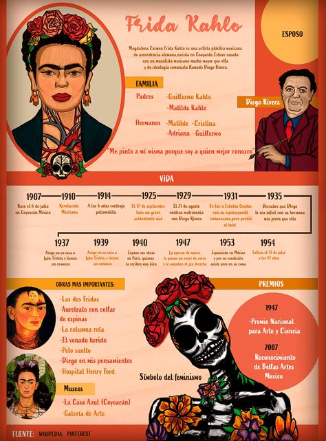 INFOGRAFÍA FRIDA KAHLO en Behance Creativity Journal, Spanish 1, Spanish Classroom, School Posters, Famous Artists, Photoshop Adobe, Editorial Design, Graphic Design Illustration, Design Illustration