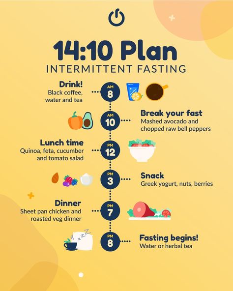 Intermittent Fasting App on Instagram: “New to fasting and wondering what to eat today while doing the 14:10 plan? If you've just started fasting with #Fastic, it might be…” Intermittent Fasting With Breakfast, Intermidate Fasting Plan, 14/10 Fasting, 14/10 Intermittent Fasting Meal Plan, 14/10 Intermittent Fasting, 2024 Reset, Healty Meals, Herbs Healing, Fasting Diet Plan