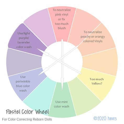 Colour Wheel Theory, Opposite Colors, Pastel Colour Palette, Bridesmaid Accessories, Color Harmony, Wedding Color Palette, Artist Doll, Color Analysis, Yellow Painting