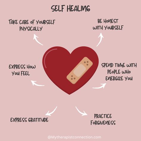 Self Healing Journey, Boundaries Book, Letter Quotes, Healing Takes Time, Positive Daily Quotes, Coping Skills Activities, Be Patient With Yourself, Writing Therapy, Self Healing Quotes