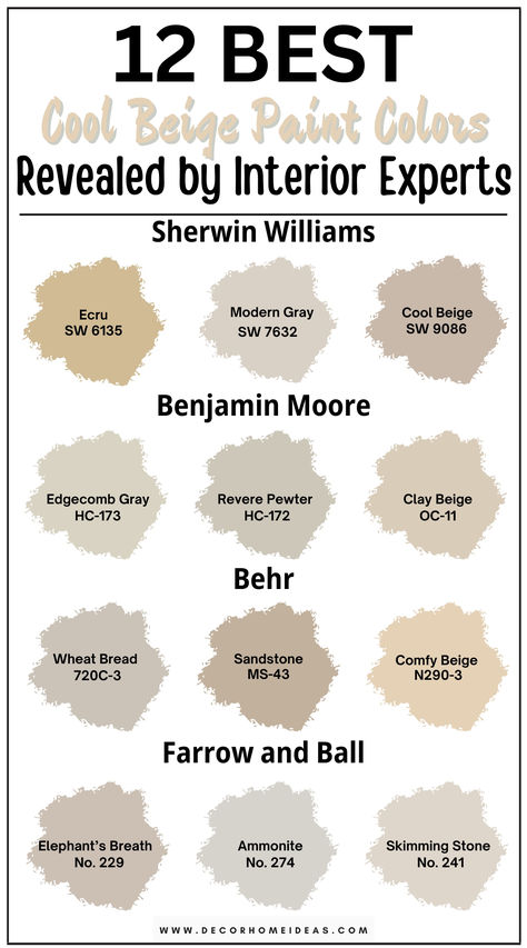 Get insider tips from design experts with this list of 12 best cool beige paint colors from top brands like Benjamin Moore, Behr, Sherwin Williams, and Farrow & Ball. These refined shades bring a subtle, sophisticated touch to any space, balancing warmth with a modern feel. Find the perfect cool beige to elevate your home! Sentimental Beige Behr Paint, Cool Beige Paint Colors, Cool Beige Sherwin Williams, Khaki Paint Colors, Modern Gray Sherwin Williams, Beige Wall Colors, Warm Neutral Paint Colors, Beige Paint Colors, Balanced Beige