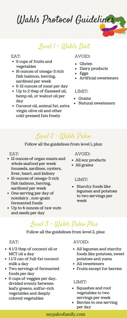 Walhs Protocol Recipe, The Wahls Protocol, Whals Protocol Recipes, Wahls Protocol Recipes, Whals Protocol, Terry Wahls Diet, Wahls Diet, Autoimmune Diet Recipes, Wahls Protocol