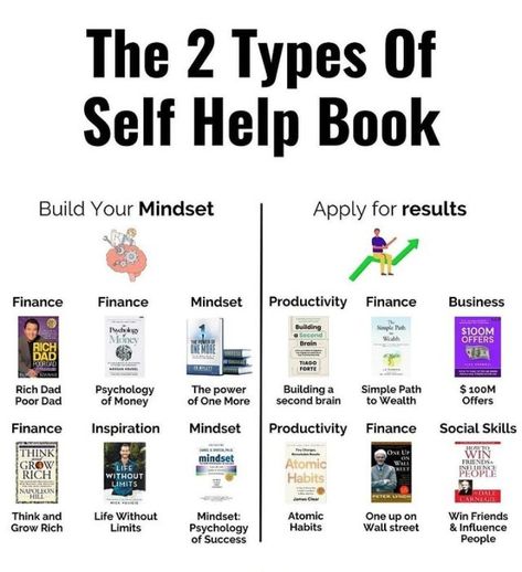 #success #motivation #inspiration #love #motivationalquotes #life #entrepreneur #mindset #goals #quotes #business #lifestyle #believe #positivevibes #happiness #instagood #instagram #selflove #inspirationalquotes #bhfyp #happy #loveyourself #quoteoftheday #follow #positivity #yourself #like #fitness #successquotes #quote how to become rich, how to become wealthy, how to become successfull, passive income, how to generate passive income, investment, how to make money, how to make money online, Books On Money Mindset, How To Make It Happen Book, Books On Mindset, How To Become Rich And Successful, Books To Read To Become Successful, Books To Become Rich, How To Become Wealthy, Business Books Worth Reading, Mindset Goals