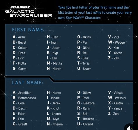 Star Wars Names List, Galactic Names, Star Wars Name Generator, Star Wars Alphabet, Names Of Stars, Disney Princess Names, Name Maker, Star Wars Planets, Ship Names