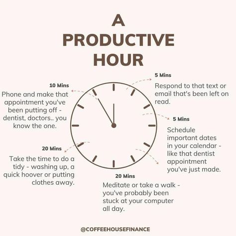 The Degree To Which A Person Can Grow, How To Have A Productive Weekend, A Productive Day, Productive Day Plan, Tips For Productivity, How To Feel Productive, Being Productive Quotes, Body Doubling Productivity, What To Do To Be Productive