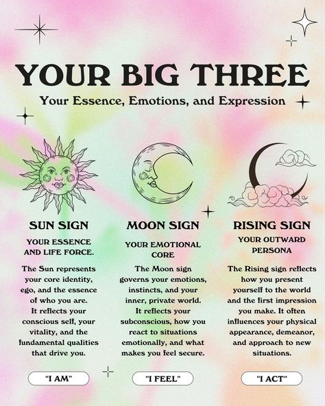 Most of you might already know your Big Three by heart, but if you don’t, it’s worth exploring! Your Sun, Moon, and Rising create a powerful cosmic balance that guides your essence, emotions, and outward energy. Understanding them will bring deeper spiritual clarity and alignment to your journey ✨🌙 If you’re curious, you can find out by using your birth date, time, and place in an astrology chart calculator.⁠ ⁠ #BigThreeAstrology #SunMoonRising #SpiritualAwakening⁠ #CosmicVibes #AstrologyComm... Moon Cosmic Power, Sun Sign Moon Sign, Sun Moon And Rising, Birth Chart Astrology, Astrology Chart, Big Three, Moon Signs, Sun Sign, Life Force