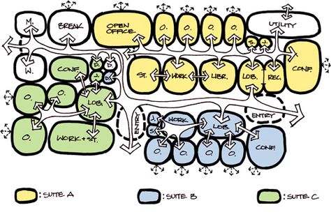 Bubble Diagram Architecture, Relationship Diagram, Bubble Diagram, Architecture Jobs, Origami Architecture, Urban Design Diagram, Urban Design Graphics, Schematic Design, Tropical Architecture