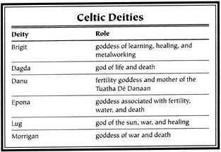 Celtic deities Celtic Gods And Goddesses, Celtic Otherworld, Museum Statues, Celtic Paganism, Celtic Deities, Celtic Myth, Irish Folklore, Irish Mythology, Celtic Gods