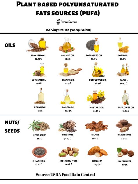 Polyunsaturated Fats List, Polyunsaturated Fats, Meatless Chicken, Deficiency Symptoms, Saturated Fats, Body Functions, Vegan Blog, Unsaturated Fats, Pickled Veggies