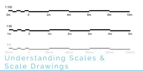 In this post we look at understanding the concept of architectural scales, working with scales for architectural representation, how to work out a scale, how to use the scale ruler, and how to work with scales in Autocad.  Understanding Scales and Scale Drawings - First In Architecture Architecture Definition, Autocad Training, Concrete Backyard, Scale Drawings, Scale Bar, Architectural Scale, Architecture Portfolio Design, Spatial Relationships, Scale Drawing