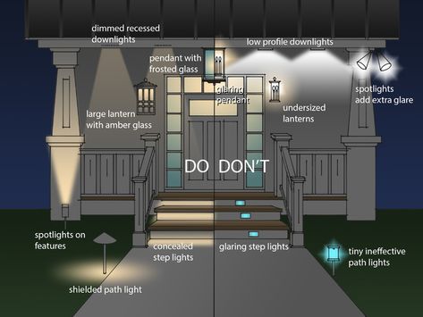 6 Ways to Light the Front of Your House Front Porch Lighting, Traditional Porch, Home Lighting Design, Large Lanterns, Lighting Plan, Porch Steps, Design Rules, House Design Photos, Lighting Design Interior