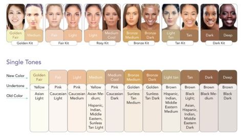 Light Olive Skin Tone, Skin Tone Chart, Light Olive Skin, Asian Skin Tone, Olive Complexion, Best Color Schemes, Olive Undertones, Olive Skin Tone, Natural Skin Tone