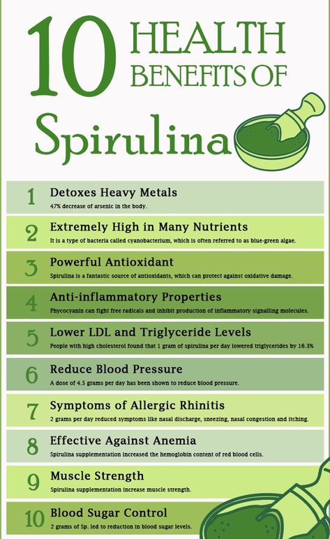 Benefits Of Spirulina, Food Health Benefits, Herbal Healing, Herbs For Health, Naturopathy, Health Knowledge, Holistic Nutrition, Natural Health Remedies, Healing Herbs