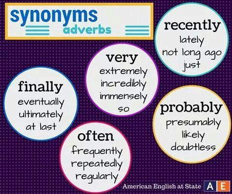 Synonyms adverbs Vocabulary Meaning, English Talk, Grammar English, English Teaching Materials, Esl Vocabulary, Other Ways To Say, Confusing Words, Synonyms And Antonyms, English Vocab