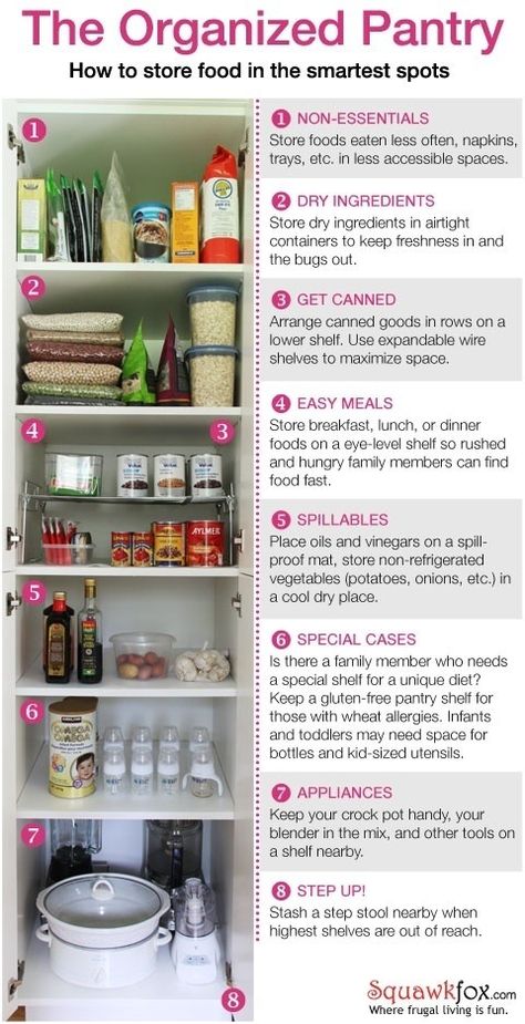 Pantry Organization Chart Perfect Pantry, Organized Pantry, Interior Design Minimalist, Organisation Hacks, Ideas Para Organizar, How To Store, घर की सजावट, Home Organisation, Pantry Storage