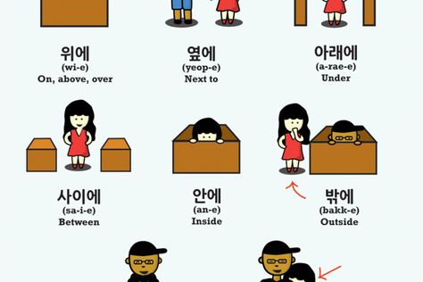 Prepositions in Korean | Learn Basic Korean Vocabulary & Phrases with Dom & Hyo Korean Prepositions, Korean Words And Phrases, Hangul Alphabet, Korean Learn, Korean Vocabulary, Learn Basic Korean, Korean Friends, Basic Korean, Learning Korean