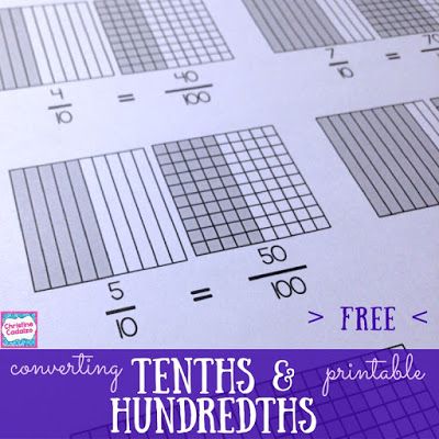 free converting tenths to hundredths printable   Perfect for:  -a student reference page  -to support struggling students  -an RTI intervention for fractions to the tenths and hundredths  -a visual aid to help students understand the connection between tenths and hundredths  -a visual reminder for students who are learning to convert fractions between tenths and hundredths  Get it here.  Happy (decimals) Teaching!!  Christine Cadalzo  converting fractions Equivalent Fractions fourth grade fr... Tenths And Hundredths, Fractions Equivalent, Teaching Decimals, Student Reference, Converting Fractions, Math Decimals, Reference Page, Teaching Fractions, Teaching 5th Grade