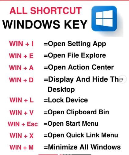 Information Technology Notes, Computer Knowledge Technology, Computer Skills Basic, Windows Shortcuts, Technology Notes, Geography Knowledge, Basic Computer Knowledge, Computer Keyboard Shortcuts, Computer Ideas