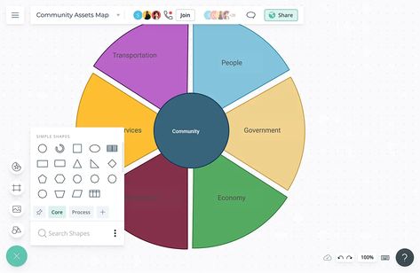 Asset Mapping, Map Diagram, Community Development, Organization Planning, Video Conferencing, Professional Templates, Simple Shapes, Bingo, Real Time