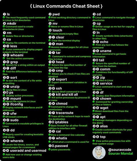 Linux Commands Cheat Sheets, Mobile Hacking Codes, Linux Aesthetic, Termux Commands, Computer Networking Basics, Best Hacking Tools, Networking Basics, Linux Commands, Learn Hacking