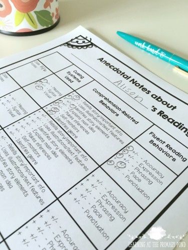 Anecdotal note form from the 2/3 reading workshop toolkit - includes decoding, comprehension, and fluency! Read the post for ideas about how to figure out what to teach during guided reading. Anecdotal Notes, Student Notes, Guided Reading Groups, Reading Specialist, 4th Grade Reading, 3rd Grade Reading, Teaching Language Arts, 2nd Grade Reading, First Grade Reading