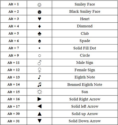 Common Alt Key Symbols Keyboard Symbols, Keyboard Hacks, Android Phone Hacks, Eighth Note, Crying Face, Phonetic Alphabet, Computer Shortcuts, Language School, Phone Hacks