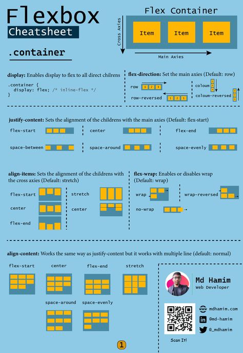 #flexbox #css #html #cheatsheet Css Flexbox Cheat Sheet, Flexbox Cheat Sheet, Flexbox Css, Free Programming Books, Html Projects, Html Cheat Sheet, Code Girl, Css Tips, Comp Sci