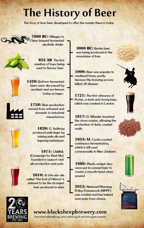 The History of Beer #Infographic #infografía Beer Infographic, Barley Beer, Beer Facts, Beer Ideas, Beer History, Beer Guide, Flavored Beer, Beer 101, Beer Making