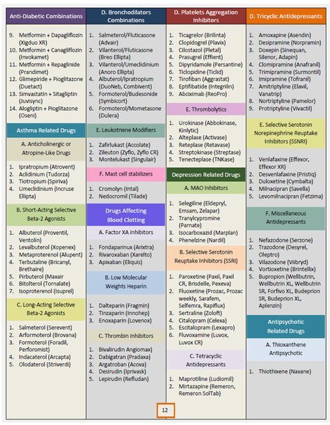 Naplex Review Poster 4. Pharmacist Education and Study. #pharmacist #education #study Pharmacy Technician Study, Medications Nursing, Nursing Mnemonics, Pharmacy School, Medical Student Study, Pharmacology Nursing, Nursing School Survival, Psychiatric Nursing, Nursing School Studying