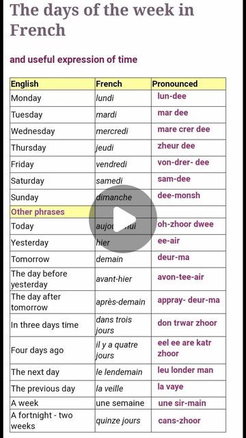 Français on Instagram: "The days of the week in French ❤️ If you want to Learn French and ease your French learning journey then Take our French Course for just $39🤩 (Link is in the Bio or DM “LEARN)  Over 5000+ people purchase our Book and fluent their journey in speaking and writing in French with our 40 Chapters (covers all the levels i.e A1-C2) and lots of practice exercises🤩🇫🇷  Join fast sales may end soon🇫🇷 Link is in Bio or DM “learn” .  .  🔗 Find out more by clicking the LINK IN MY BIO.  🎉 Join over 5000 students and become part of our thriving community!  .  . #lets_learn_francais #fluentfrench #frenchlanguage #apprendrefrancais #frenchcourse #parlerfrançais #frenchschool #frenchvocabulary #frenchteacher #frenchonline #learnfrenchlanguage #studyfrenchathome #studyfrench #u French Course, Study French, French Learning, French Vocabulary, Learning Journey, French Teacher, French Language Learning, French School, How To Speak French