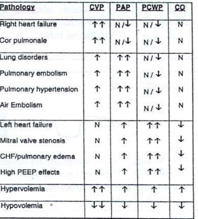 Hemodynamic Monitoring & Normal Values :  1. Blood pressure : a.  Normal Systolic  = 90-140 b.  Normal Diastolic  = 60-90 c.  As BP increase... Hemodynamics Respiratory, Respiratory Student, Pulmonary System, Respiratory Therapy Notes, Hemodynamic Monitoring, Ccrn Review, Respiratory Therapist Student, Respiratory Therapy Student, Holiday Quote