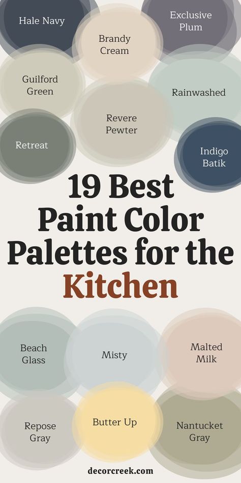 This image features a collection of overlapping color circles, each labeled with a specific paint color name. The text in the center reads "19 Best Paint Color Palettes for the Kitchen." The colors include a variety of hues, such as dark blue (Hale Navy), beige (Brandy Cream), green (Guilford Green, Retreat), muted blue (Rainwashed, Indigo Batik), soft gray (Repose Gray), and yellow (Butter Up). Trendy Kitchen Paint Colors, Shaker Color Palette, Kitchen Pantry Paint Colors, Paint Colors For Kitchen Cabinets Ideas, Rustic Paint Colors Schemes Kitchen, Cream Kitchen Wall Colour, Kitchen Cabinet Color Palette, Cool Kitchen Colors, Good Kitchen Paint Colors