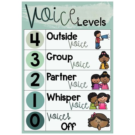 Noise Level Chart, Quiet Classroom, Noise Level Classroom, Reminder For Students, Voice Level Charts, Online Teaching Resources, Voice Levels, Classroom Charts, Classroom Anchor Charts