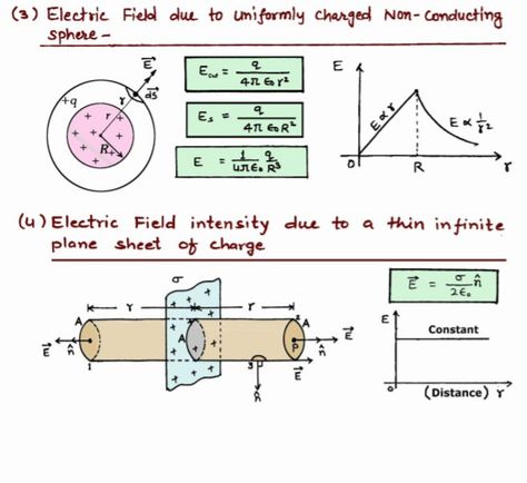 Stem Notes, Electric Charges And Fields, Underground Building, Electrical Engineering Projects, Physics Lessons, Physics Concepts, Learn Physics, Study Biology, Electric Charge