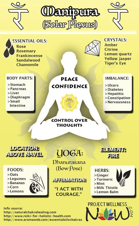 WHAT YOU NEED TO KNOW ABOUT YOUR SOLAR PLEXUS CHAKRA Chakra Foods, Solar Plexus Chakra Healing, Chakra Mantra, Manipura Chakra, Chakra Work, Chakra Health, Learn Reiki, Chakra Affirmations, Benefits Of Yoga