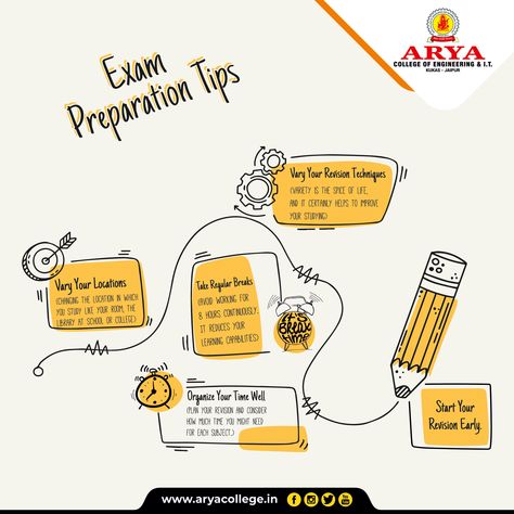 The exam month is here! Stay positive, work hard and make it happen with these exam preparation tips. #AryaCollege of Engineering and IT wishes very good luck to all the students for their exams.  #arya1stoldcampus #btech #engineering #examtips #jaipur Revision Techniques, Exam Preparation Tips, Exam Preparation, Stay Positive, Staying Positive, Make It Happen, Jaipur, Good Luck, Work Hard