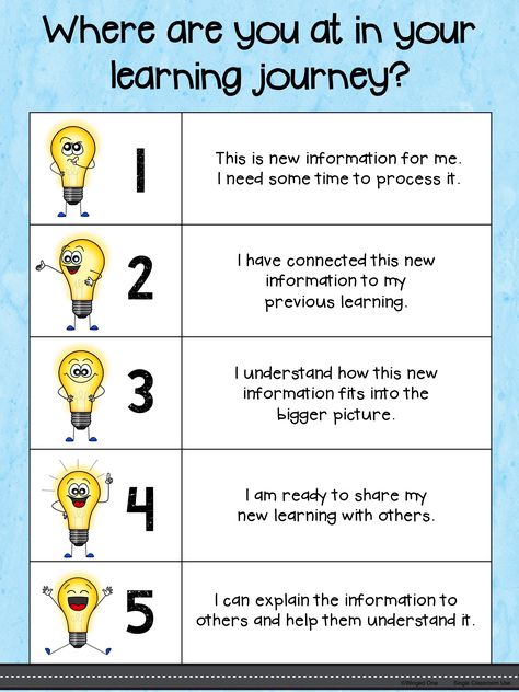 Formative Assessment Tool - Students identify where they are at in their learning journey $ Assessment As Learning, Formative Assessment Ideas Elementary, Self Assessment For Students, Formative Assessment Ideas, Formative Assessment Examples, Formative Assessment Tools, Student Self Assessment, Formative And Summative Assessment, Classroom Assessment