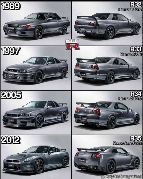 R32 Godzilla, Guys Accessories, Nissan Gtr R32, Nissan Skyline R35, Kereta Sport, R32 Skyline, Nissan Gtr R34, R34 Skyline, Car Facts