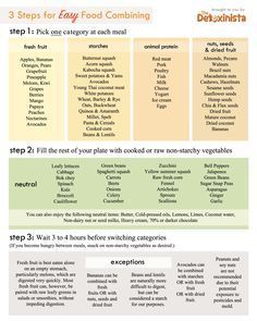 Food Combining Diet, Food Combining Chart, Flavor Pairing, Food Chemistry, Diy Dry Shampoo, Shampoo Recipe, Food Combining, Animal Protein, Hair Food